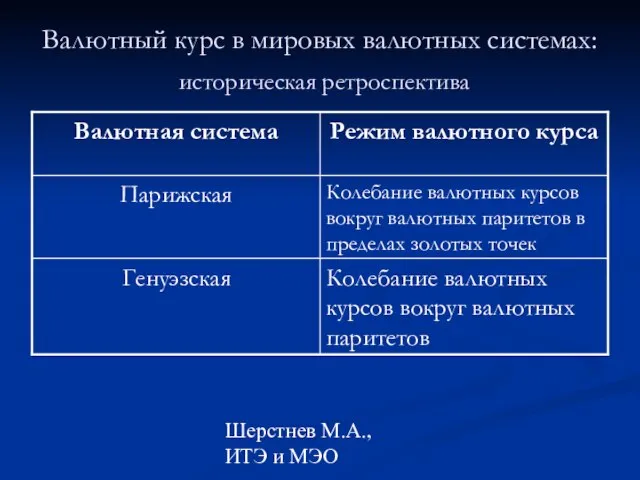 Шерстнев М.А., ИТЭ и МЭО Валютный курс в мировых валютных системах: историческая ретроспектива