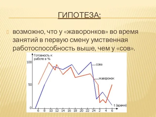 ГИПОТЕЗА: возможно, что у «жаворонков» во время занятий в первую смену умственная