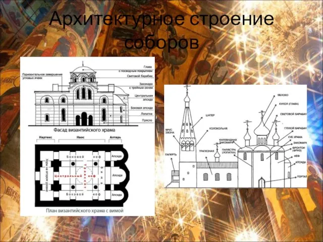 Архитектурное строение соборов