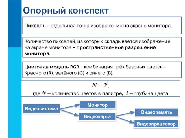 Пиксель – отдельная точка изображение на экране монитора. Видеосистема Монитор Видеокарта Опорный