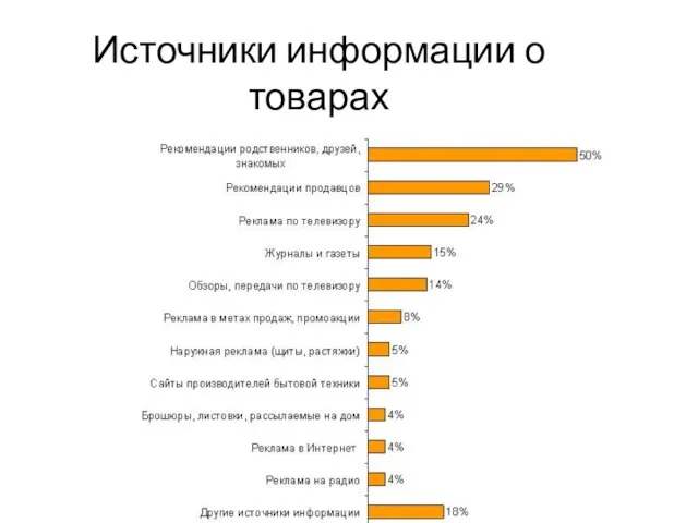 Источники информации о товарах