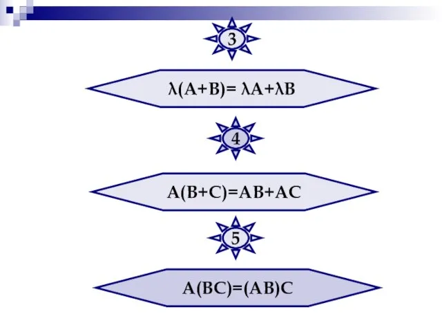 λ(А+В)= λА+λВ А(В+С)=АВ+АС А(ВС)=(АВ)С 3 4 5