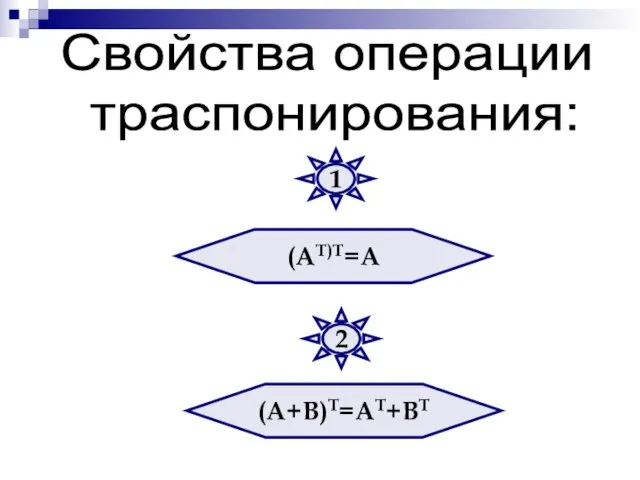 (АТ)Т=А (А+В)Т=АТ+ВТ Cвойства операции траспонирования: 1 2