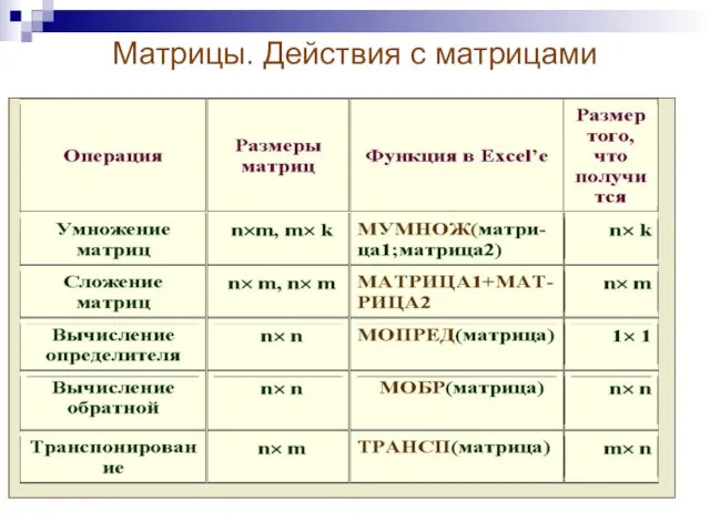 Матрицы. Действия с матрицами