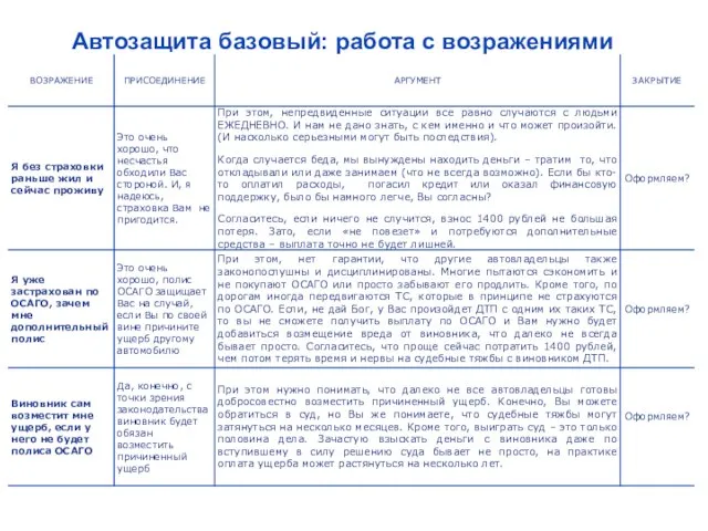 Автозащита базовый: работа с возражениями