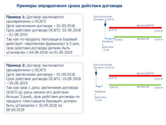 Примеры определения срока действия договора Пример 1: Договор заключается одновременно с ОСАГО