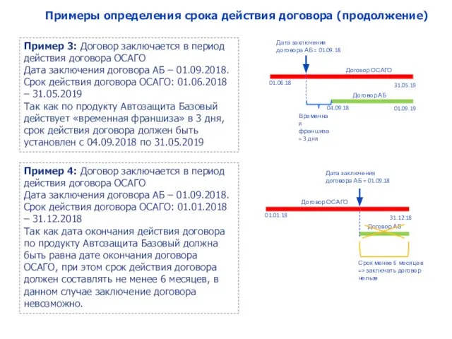 Примеры определения срока действия договора (продолжение) Пример 3: Договор заключается в период