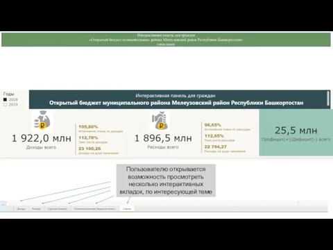 Интерактивная панель для граждан «Открытый бюджет муниципального района Мелеузовский район Республики Башкортостан»