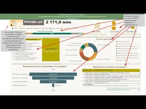 Интерактивная панель для граждан «Открытый бюджет муниципального района Мелеузовский район Республики Башкортостан»