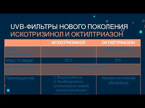 UVB-ФИЛЬТРЫ НОВОГО ПОКОЛЕНИЯ ИСКОТРИЗИНОЛ И ОКТИЛТРИАЗОН