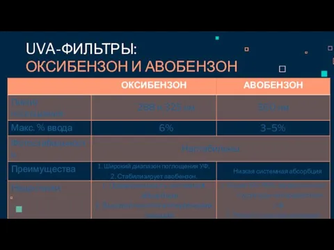 UVA-ФИЛЬТРЫ: ОКСИБЕНЗОН И АВОБЕНЗОН