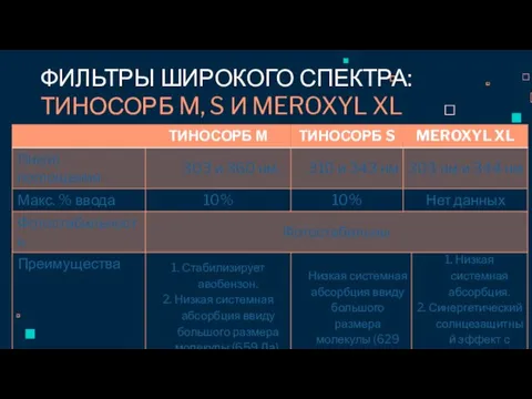 ФИЛЬТРЫ ШИРОКОГО СПЕКТРА: ТИНОСОРБ M, S И MEROXYL XL