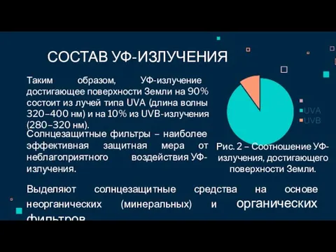 СОСТАВ УФ-ИЗЛУЧЕНИЯ Солнцезащитные фильтры – наиболее эффективная защитная мера от неблагоприятного воздействия