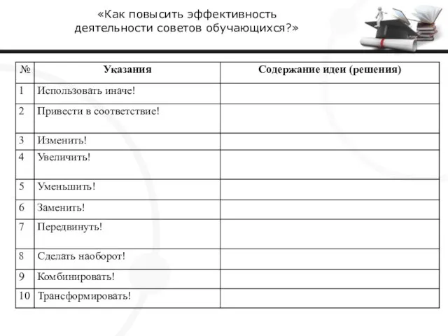 «Как повысить эффективность деятельности советов обучающихся?»