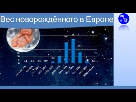 Вес новорождённого в Европе