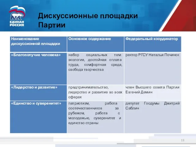 Дискуссионные площадки Партии