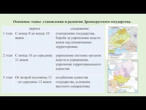 Основные этапы становления и развития Древнерусского государства.