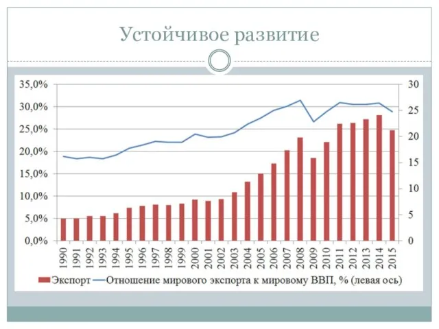 Устойчивое развитие