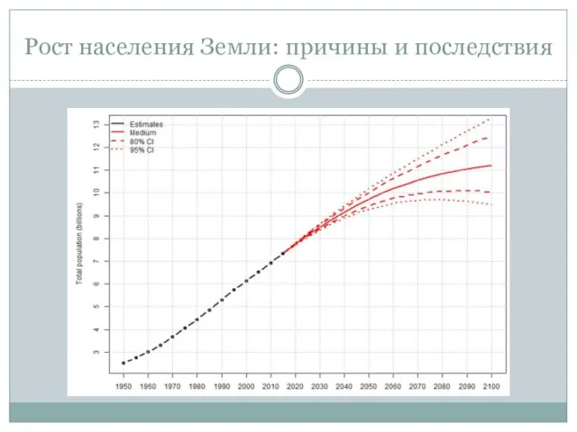 Рост населения Земли: причины и последствия