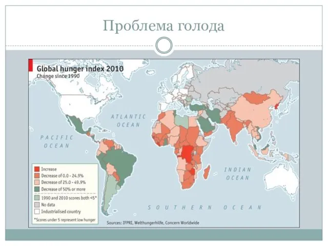 Проблема голода