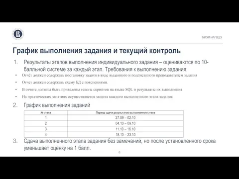 Результаты этапов выполнения индивидуального задания – оцениваются по 10-балльной системе за каждый