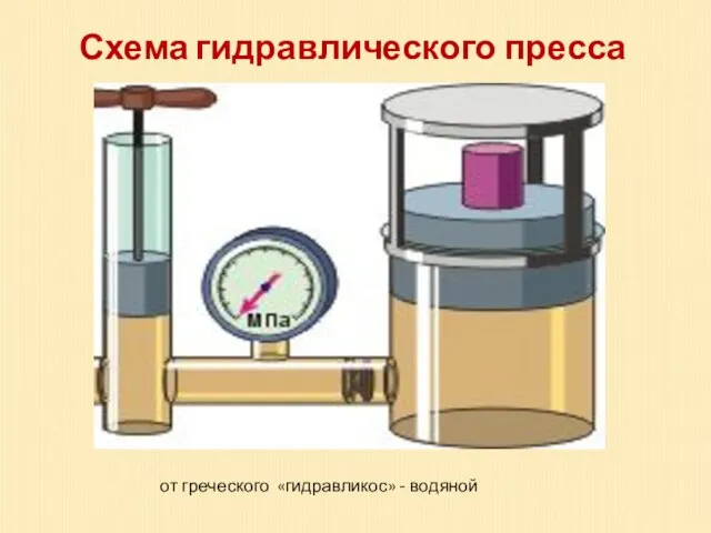 Схема гидравлического пресса от греческого «гидравликос» - водяной