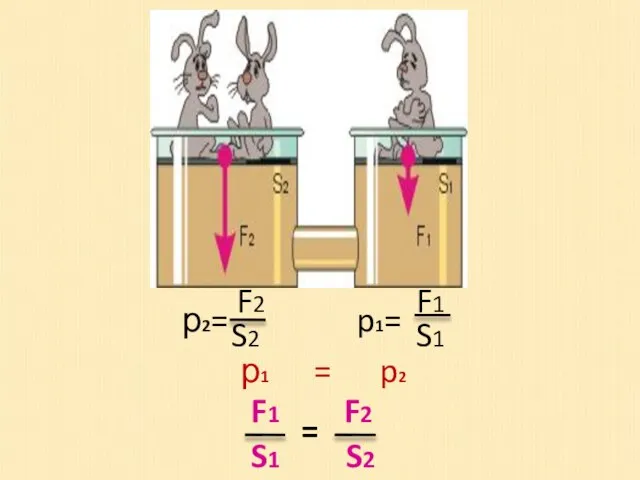 р1 = p2 р2= F2 S2 S2 F1 S1 F2