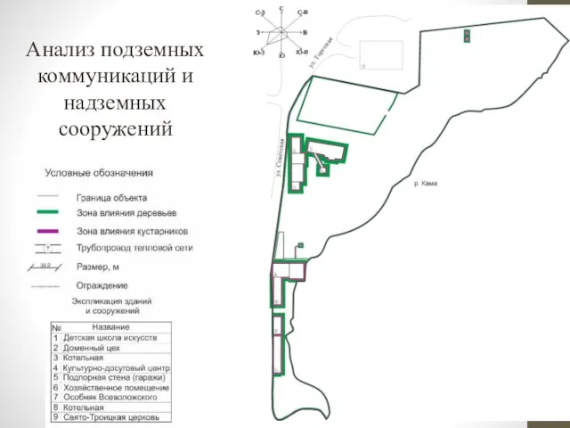 Анализ подземных коммуникаций и надземных сооружений