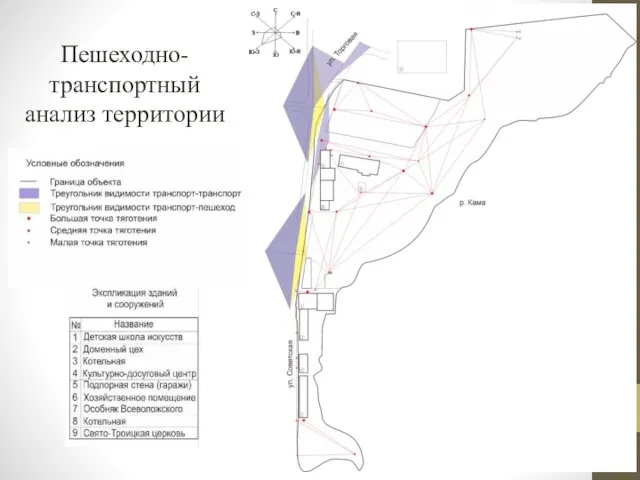 Пешеходно-транспортный анализ территории