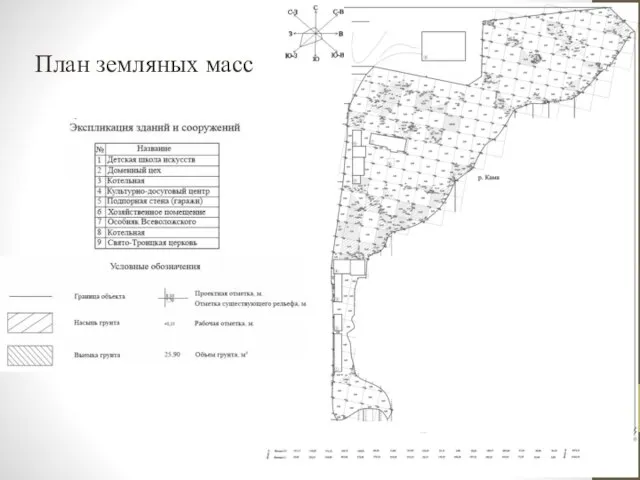 План земляных масс