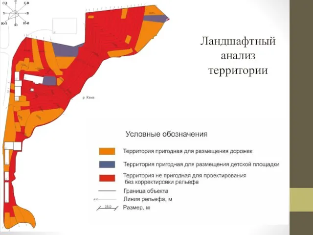 Ландшафтный анализ территории