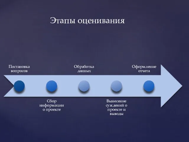 Этапы оценивания