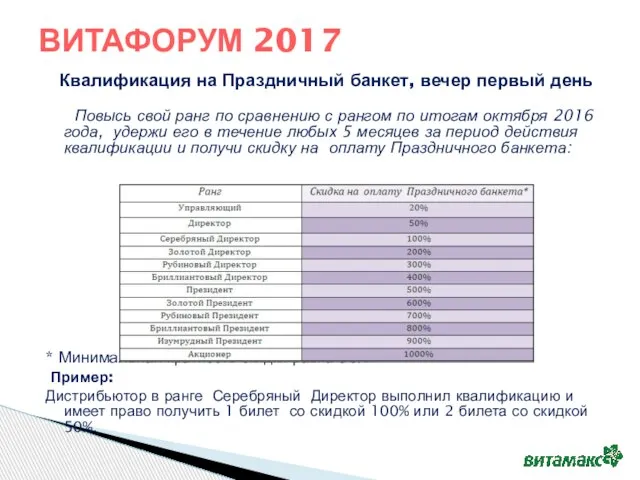 Квалификация на Праздничный банкет, вечер первый день Повысь свой ранг по сравнению