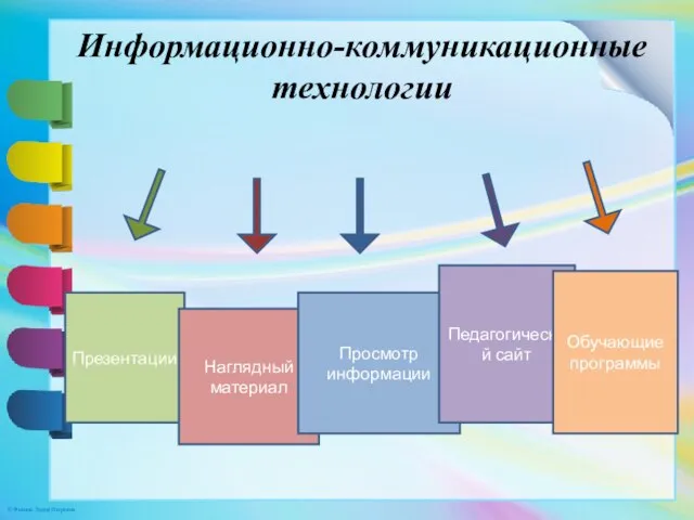 Информационно-коммуникационные технологии Презентации Наглядный материал Просмотр информации Педагогический сайт Обучающие программы