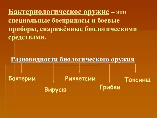 Бактериологическое оружие – это специальные боеприпасы и боевые приборы, снаряжённые биологическими средствами.