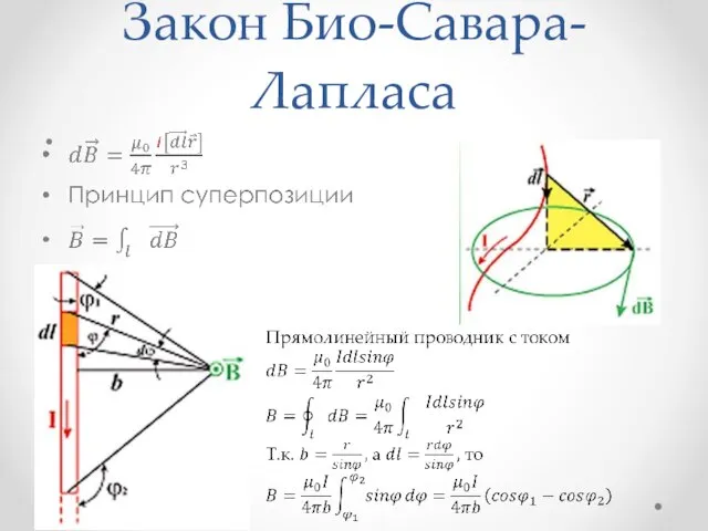 Закон Био-Савара-Лапласа