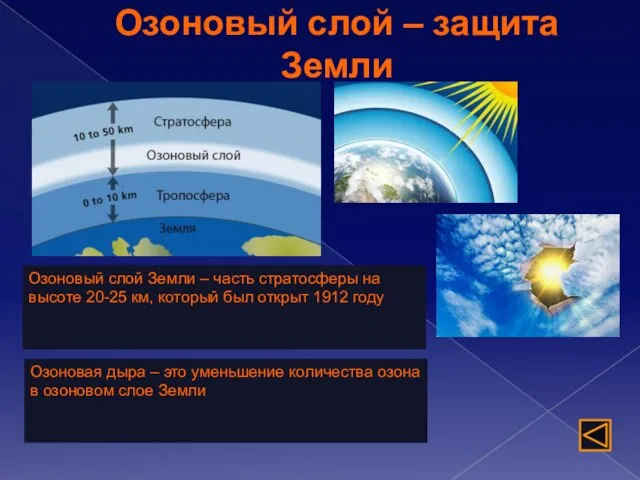 Озоновый слой – защита Земли Озоновый слой Земли – часть стратосферы на