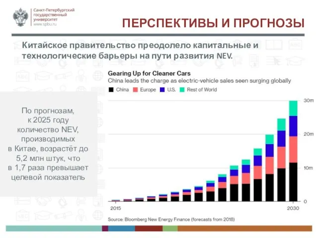 ПЕРСПЕКТИВЫ И ПРОГНОЗЫ Китайское правительство преодолело капитальные и технологические барьеры на пути