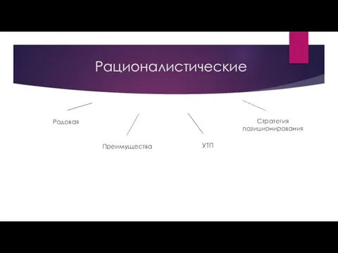 Рационалистические Родовая Преимущества УТП Стратегия позиционирования