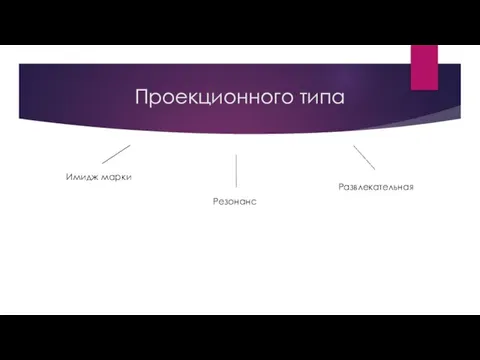 Проекционного типа Имидж марки Резонанс Развлекательная