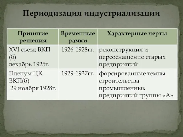 Периодизация индустриализации