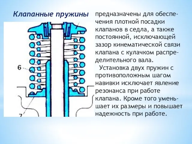 Клапанные пружины предназначены для обеспе-чения плотной посадки клапанов в седла, а также