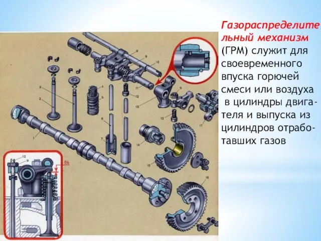 Газораспределительный механизм (ГРМ) служит для своевременного впуска горючей смеси или воздуха в