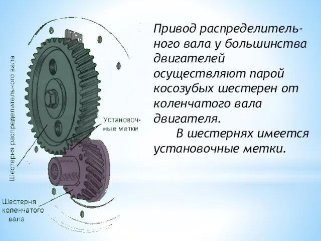 Привод распределитель-ного вала у большинства двигателей осуществляют парой косозубых шестерен от коленчатого