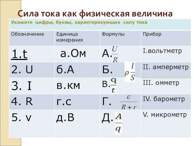 Сила тока как физическая величина