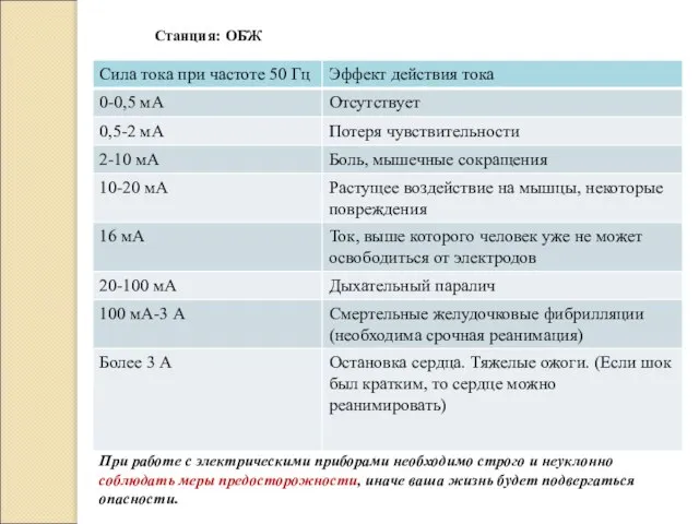 Станция: ОБЖ При работе с электрическими приборами необходимо строго и неуклонно соблюдать