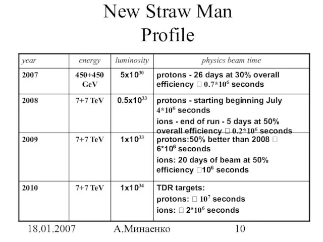 18.01.2007 А.Минаенко New Straw Man Profile