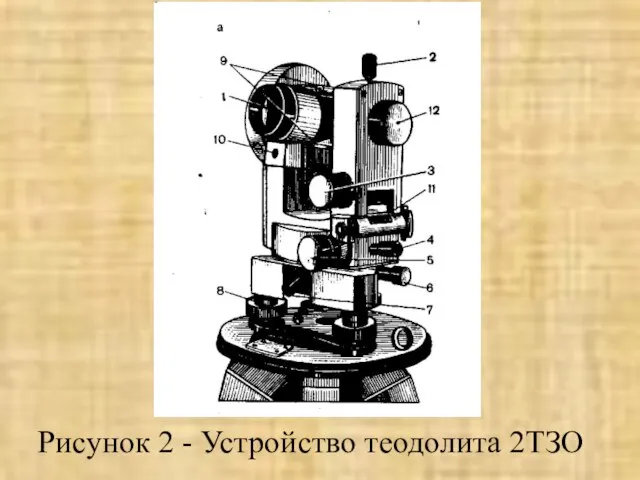 Рисунок 2 - Устройство теодолита 2ТЗО