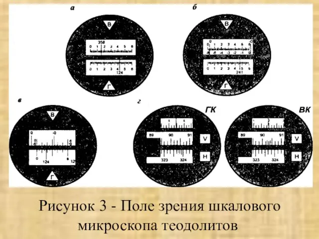 Рисунок 3 - Поле зрения шкалового микроскопа теодолитов