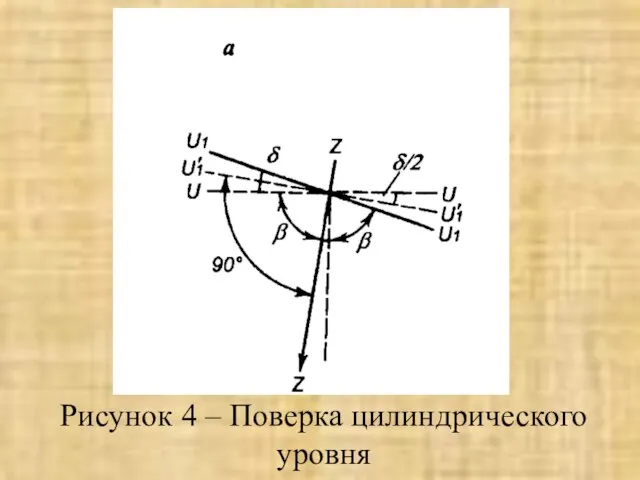 Рисунок 4 – Поверка цилиндрического уровня